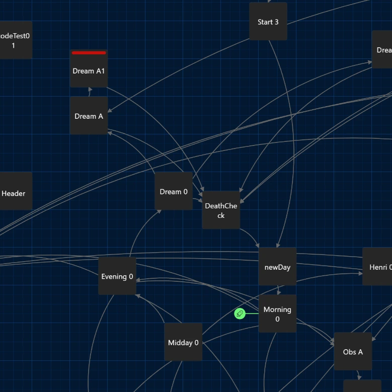 Adventures in Hypertextland